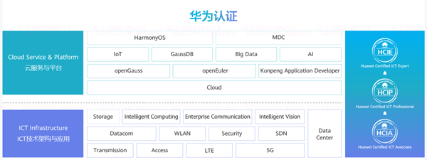 华为认证体系.png