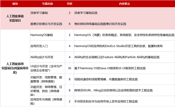 华为人工智能技术工程师实践项目(国培).png