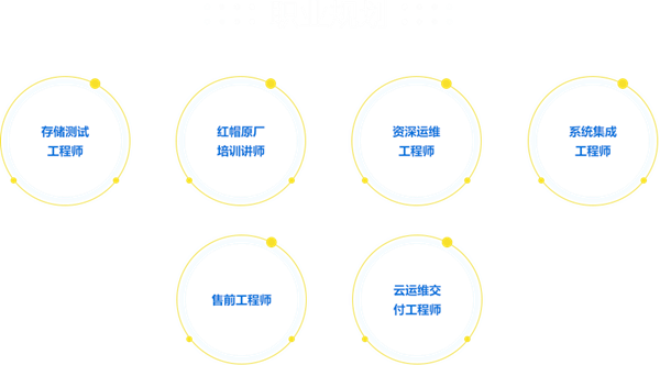 什么是红帽认证.png 什么是红帽认证.png