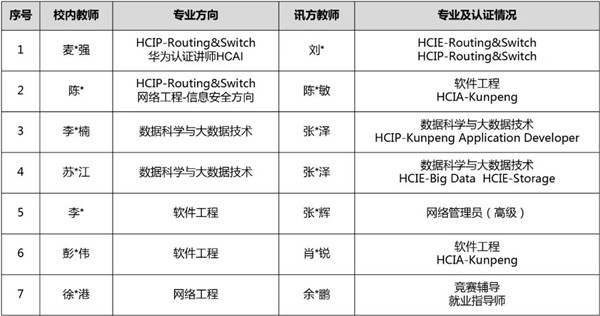 广东科技学院华为认证工程师.jpg