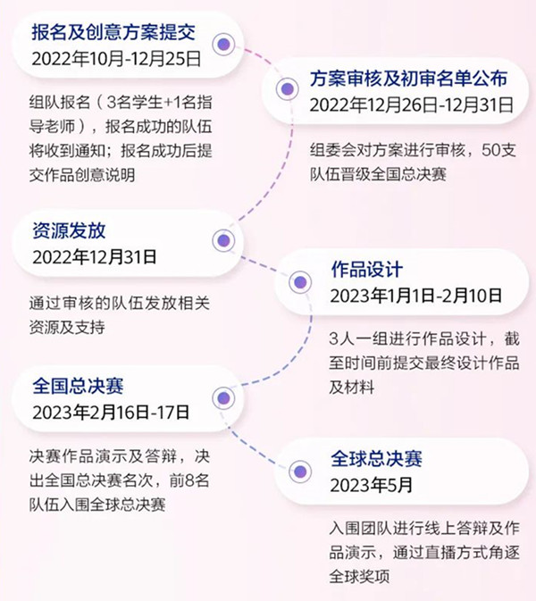 中国区华为ICT大赛2022-2023时间.jpg