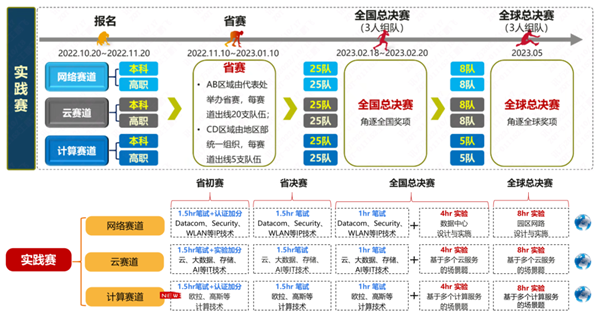 2022华为ICT大赛赛前辅导.png