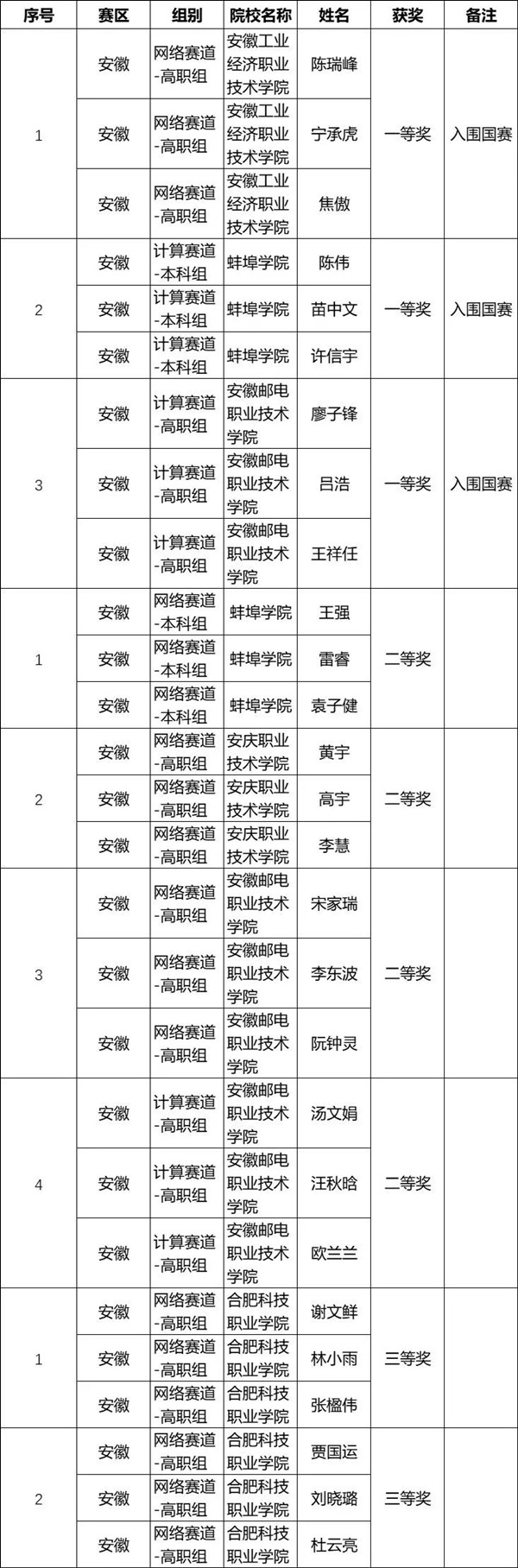 华为ICT大赛安徽省赛.jpg