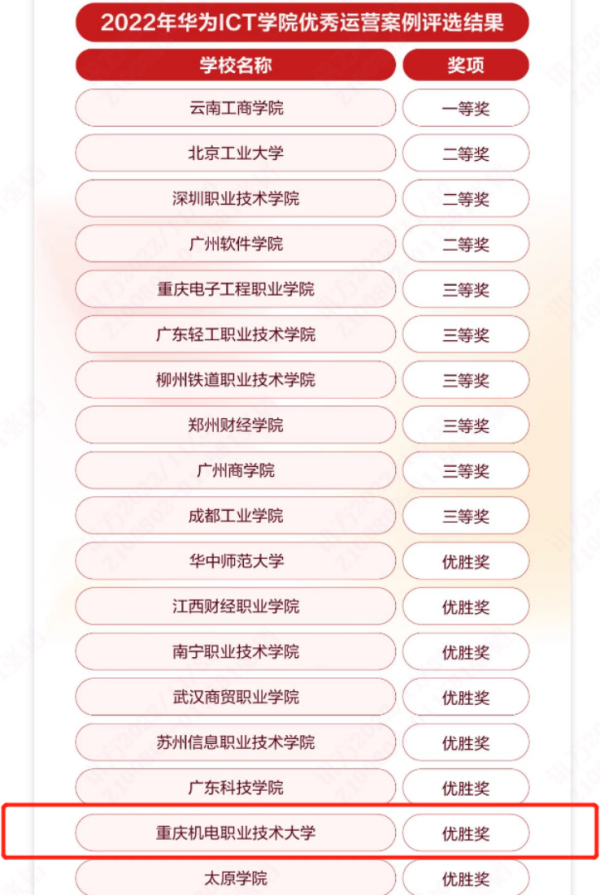 重庆机电职业技术大学华为ICT学院.png