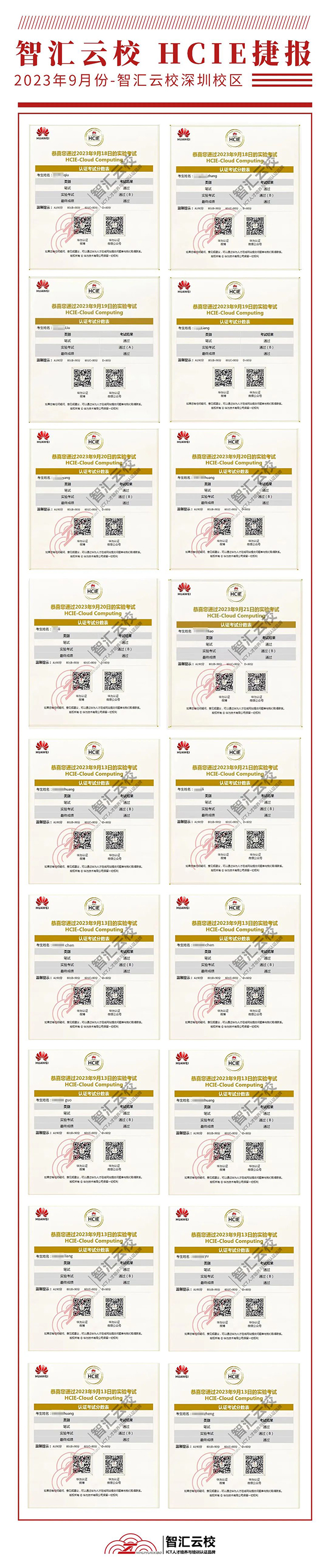 云计算HCIE战报.jpg 云计算HCIE战报.jpg