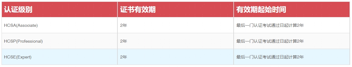 专业认证有效期.png