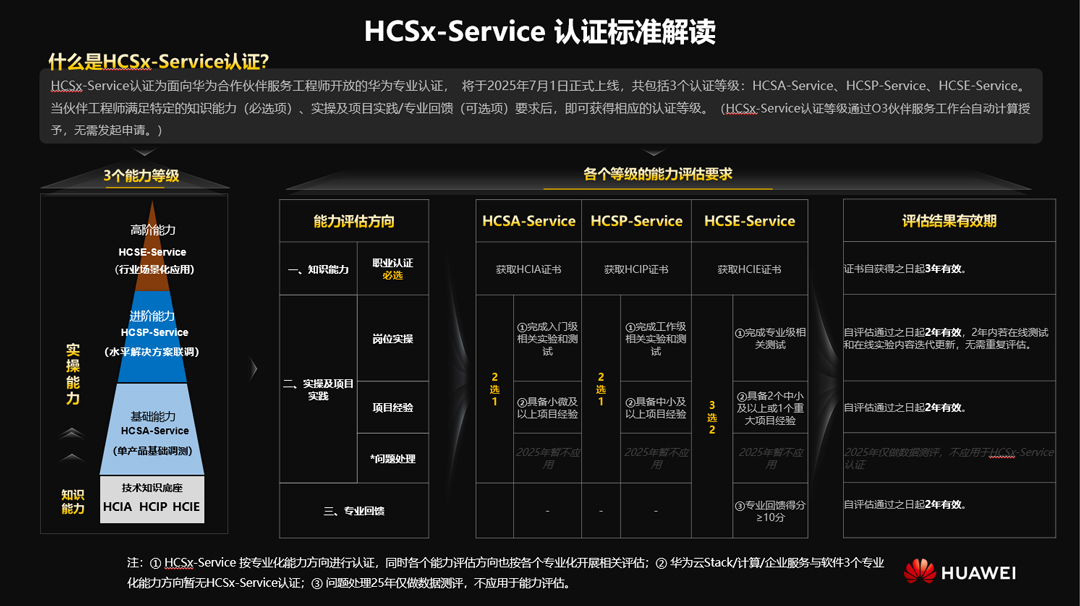 华为HCSX认证.jpg